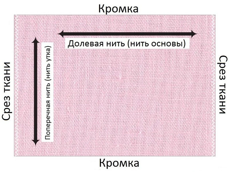 Почему пишется слитно вдоль: причины и правила написания